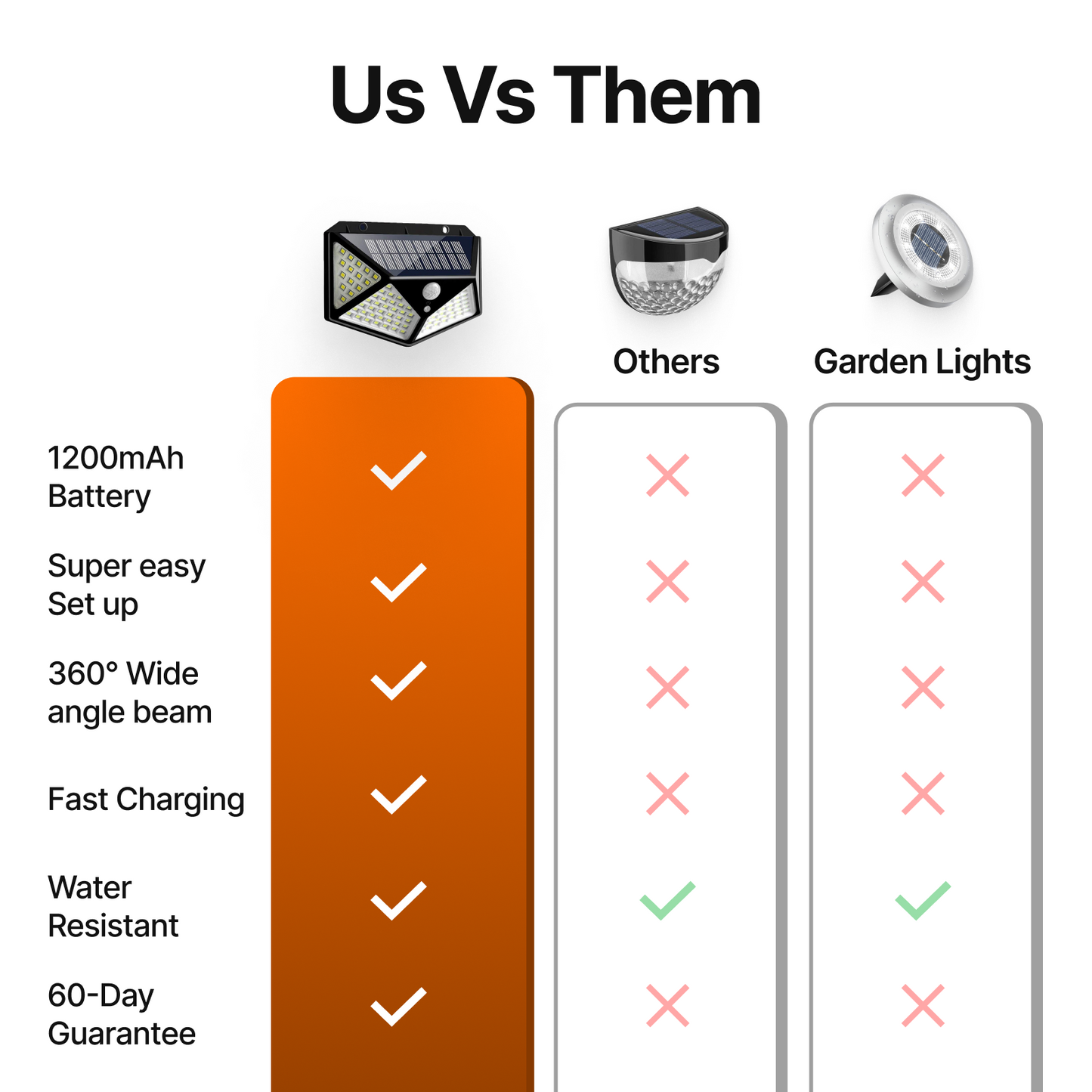 LuxeLight™ Solar Security Outdoor Lights