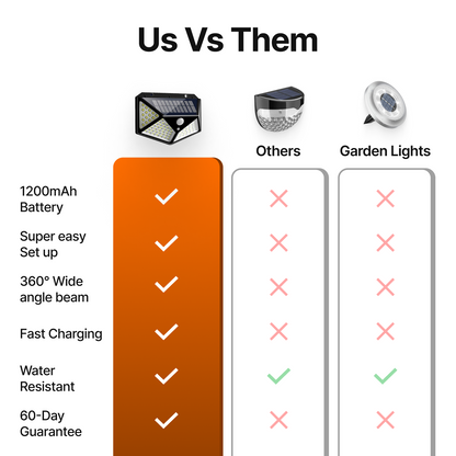 LuxeLight™ Solar Security Outdoor Lights
