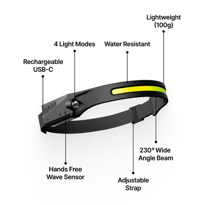 LuxeLight™ LED Headtorch